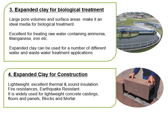 Expanded clay for Constitution 