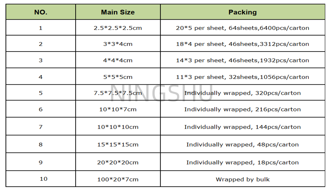 ROCKWOOL SIZES